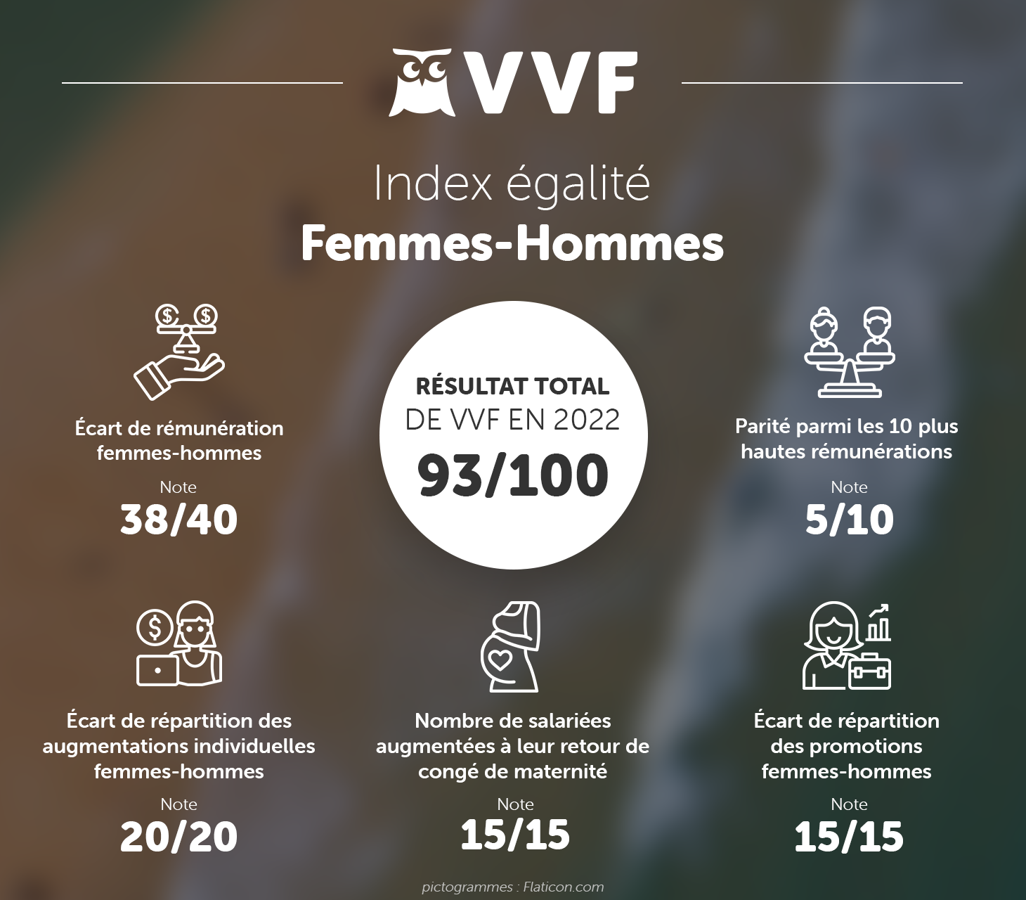 Infographie-index-2022